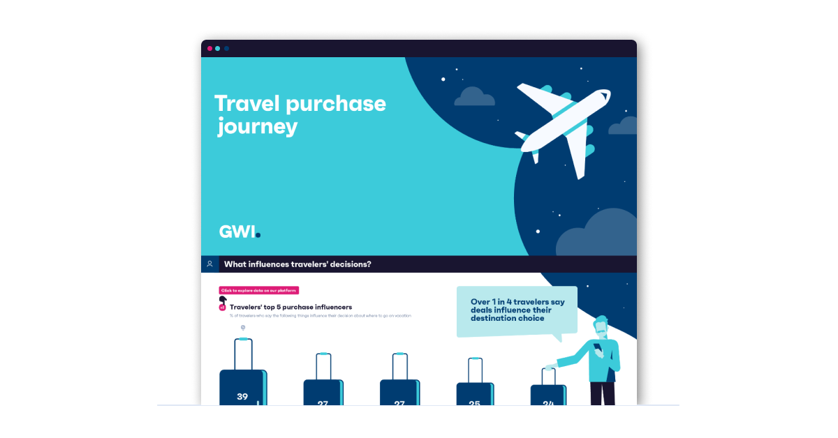 Infographic Travel purchase journey GWI
